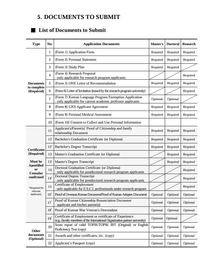 GKS application document checklist